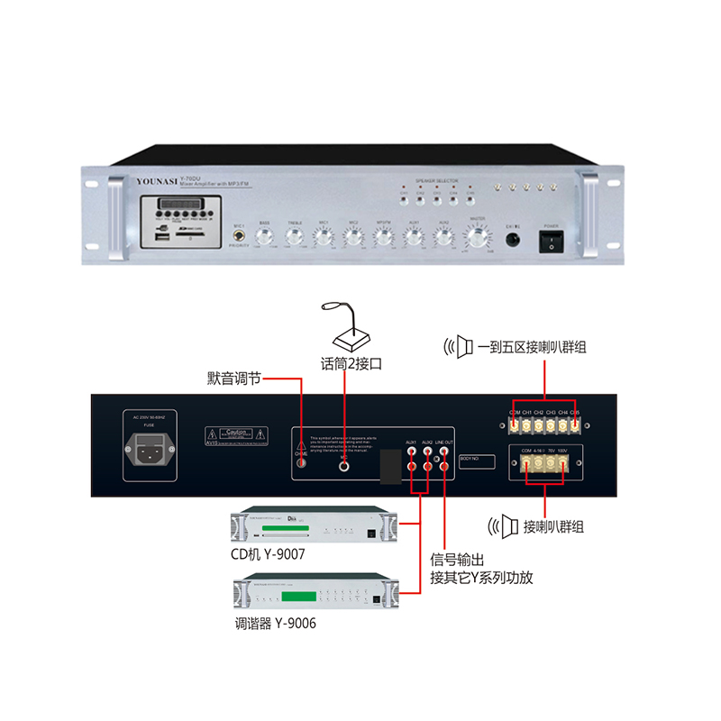 5 ZONES MIXER AMPLIFIER WITH MP3